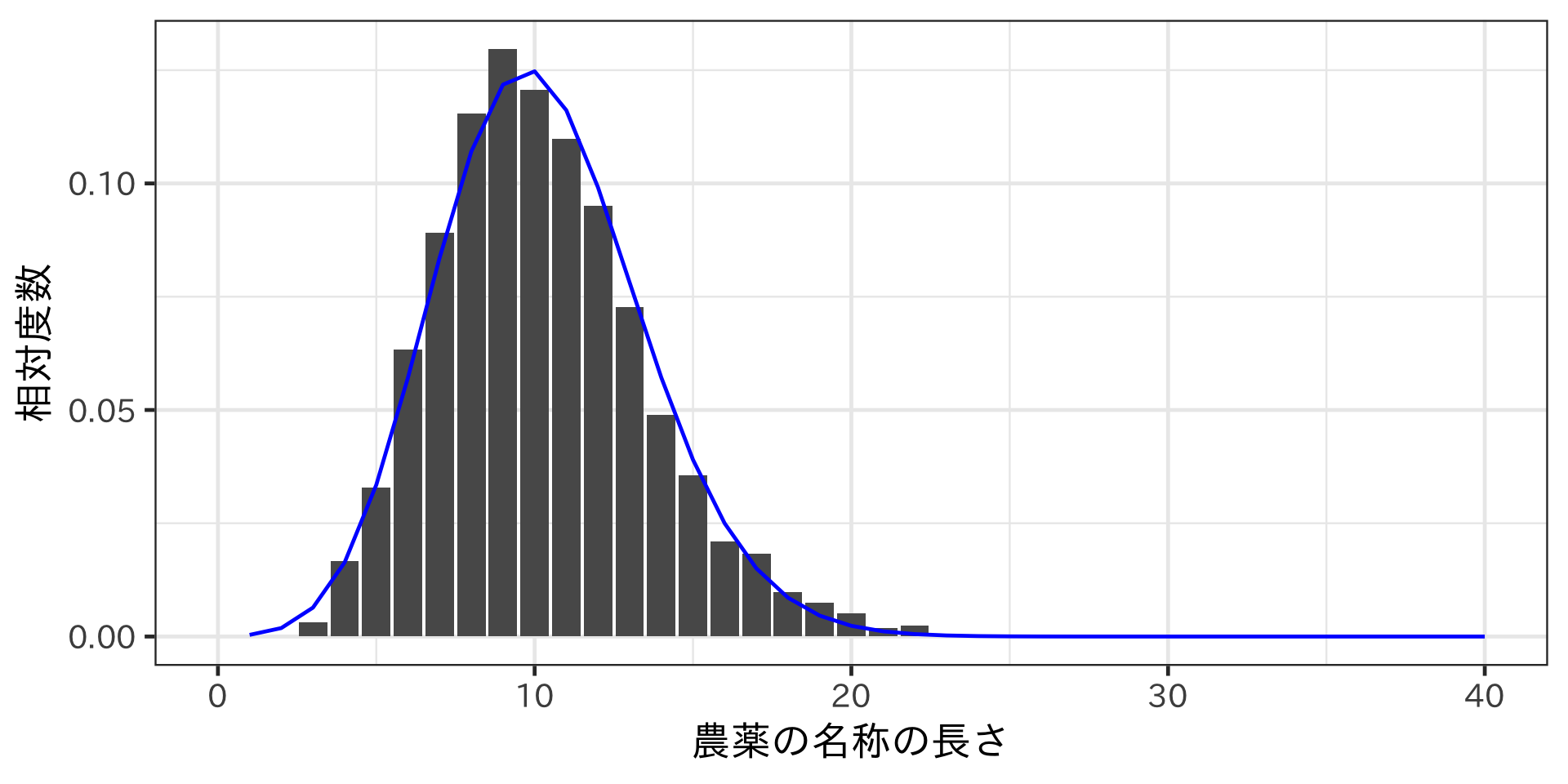 Class Inverse Center Middle Title Slide ヤバ Del い Del くない農薬の話 ヤバくないよ Class Center Middle 農薬の名前の話をします Class Center Middle 農薬の名前 ご存知ですか Class Center Middle 農薬には3つの名前がある