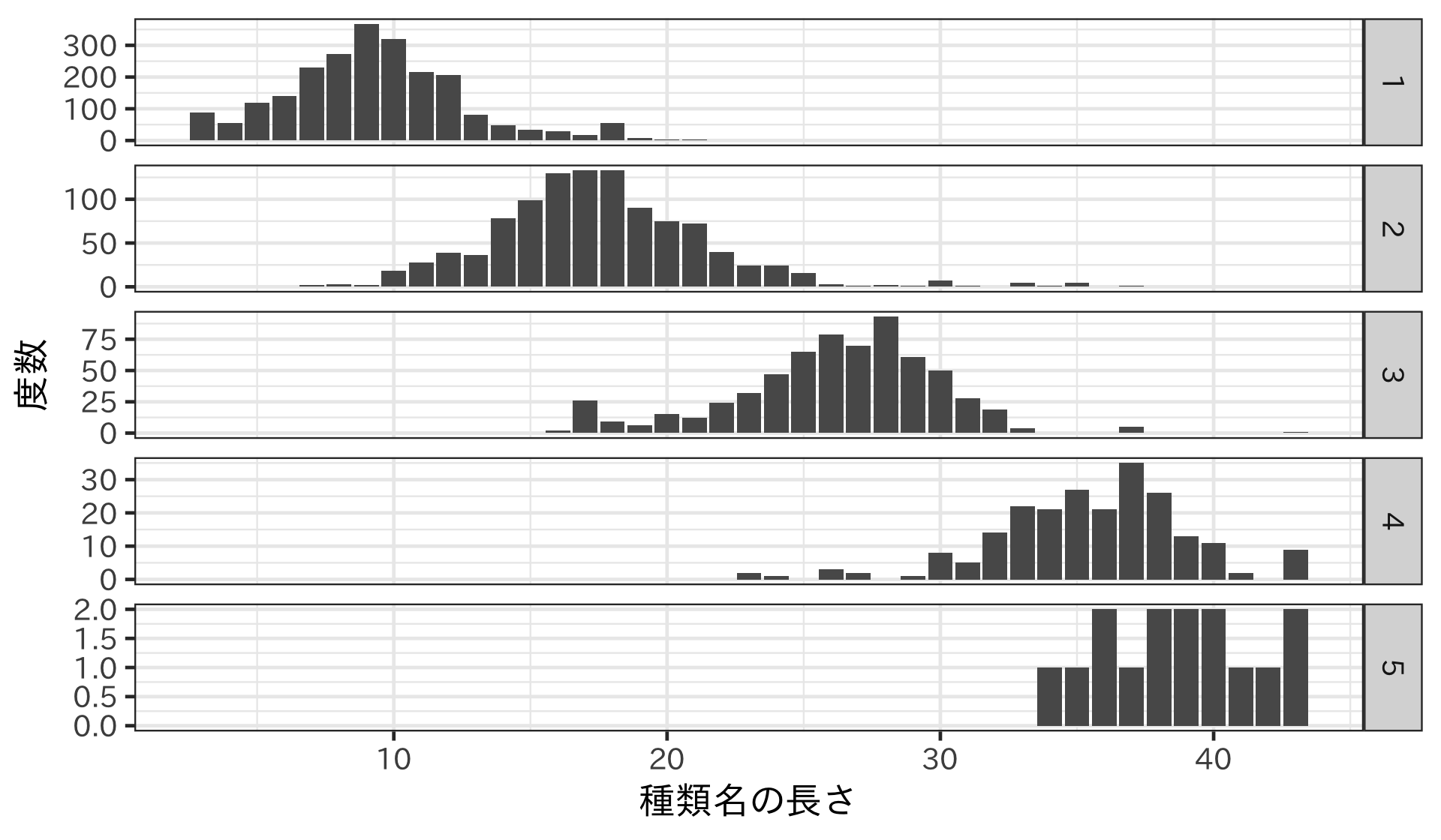 Class Inverse Center Middle Title Slide ヤバ Del い Del くない農薬の話 ヤバくないよ Class Center Middle 農薬の名前の話をします Class Center Middle 農薬の名前 ご存知ですか Class Center Middle 農薬には3つの名前がある